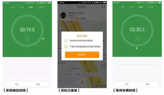 Uber滴滴拼车实测 到底谁逼格高？