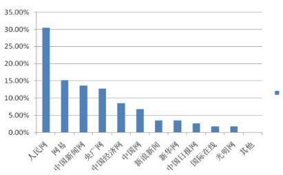 北汽自主品牌越卖越亏 被指缺竞争力