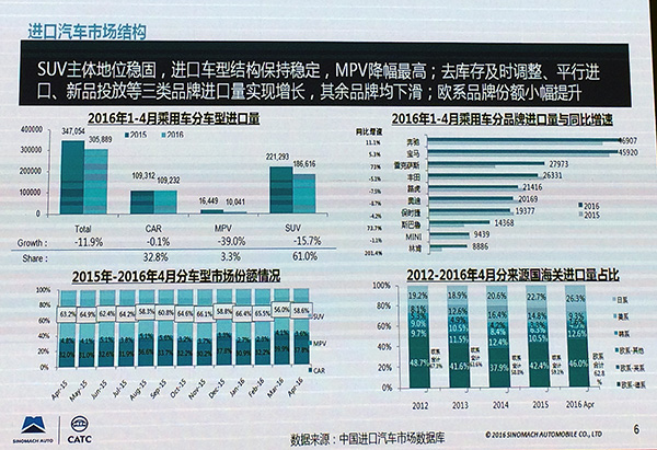 平行进口车商如何与银行玩转小众暴利市场