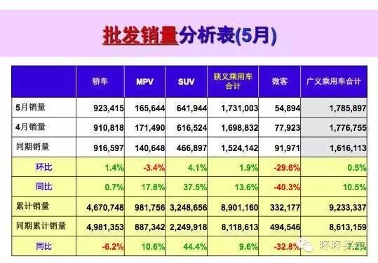 那些你认为卖疯了的SUV实际上都在下跌