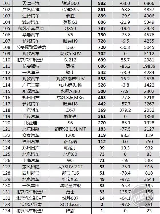 自主品牌要小心 5月最全销量数据火热出炉
