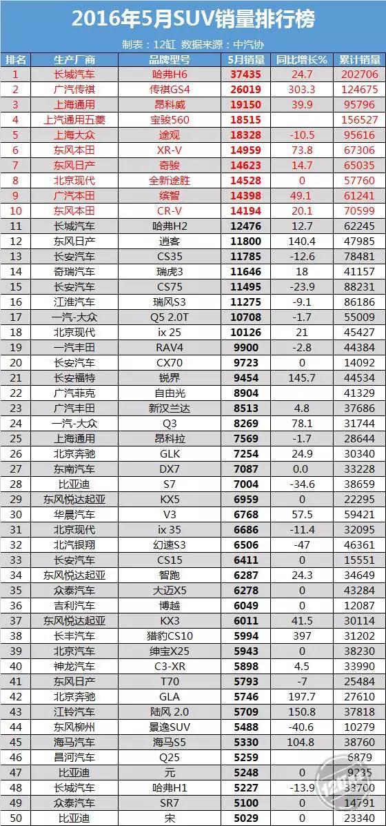 自主品牌要小心 5月最全销量数据火热出炉