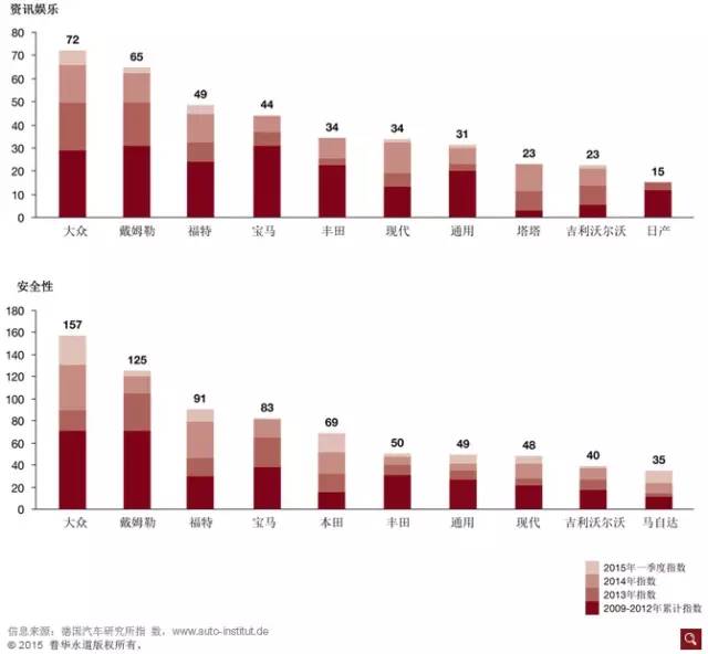 干货 | 纵论互联网汽车七大潜在增长点