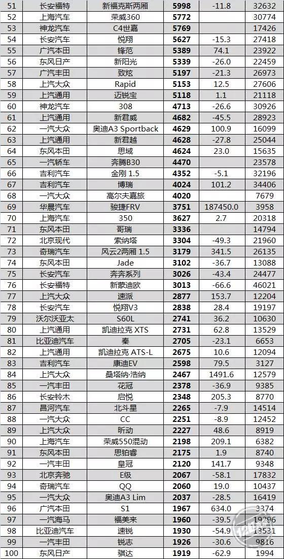 自主品牌要小心 5月最全销量数据火热出炉