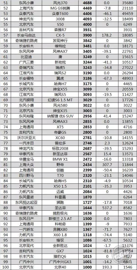 自主品牌要小心 5月最全销量数据火热出炉