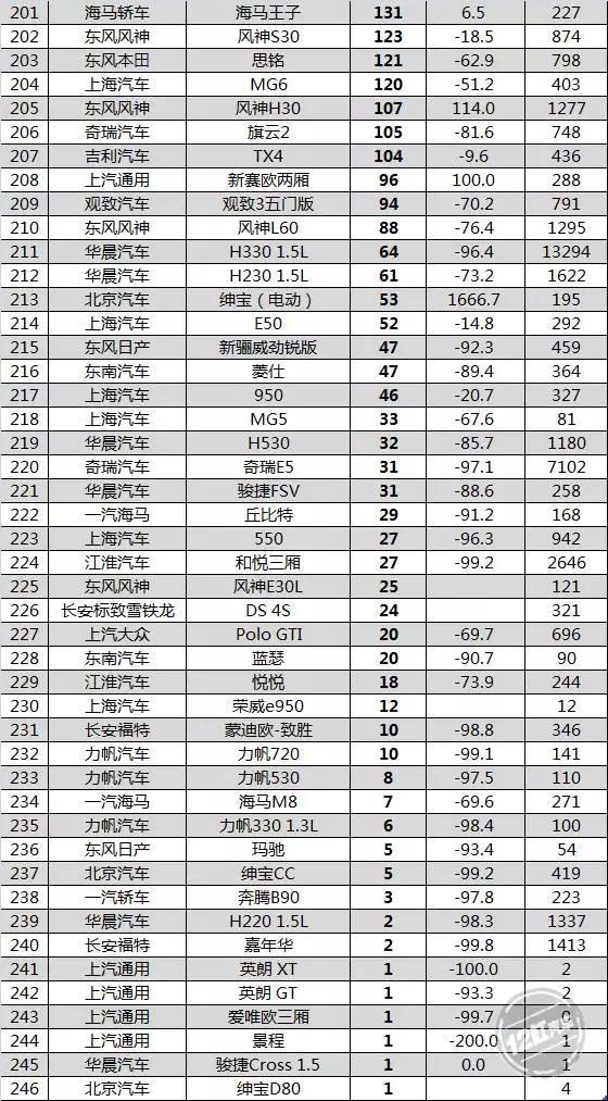 自主品牌要小心 5月最全销量数据火热出炉