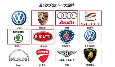 大众控制着多少汽车品牌 看看它到底有多大
