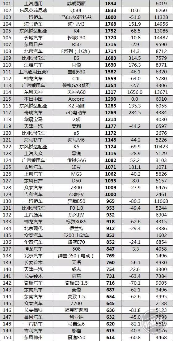 自主品牌要小心 5月最全销量数据火热出炉