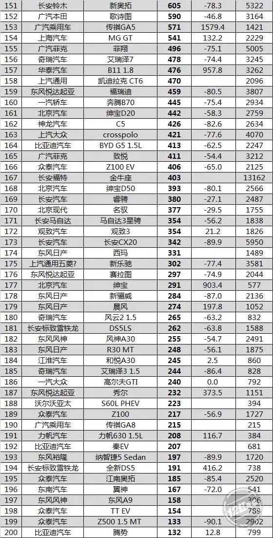 自主品牌要小心 5月最全销量数据火热出炉