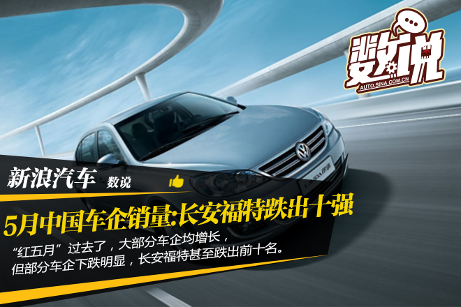 数说|5月中国车企销量:长安福特跌出十强