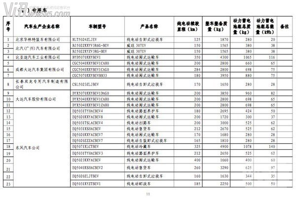 414款车型入选第八批免税新能源汽车名单