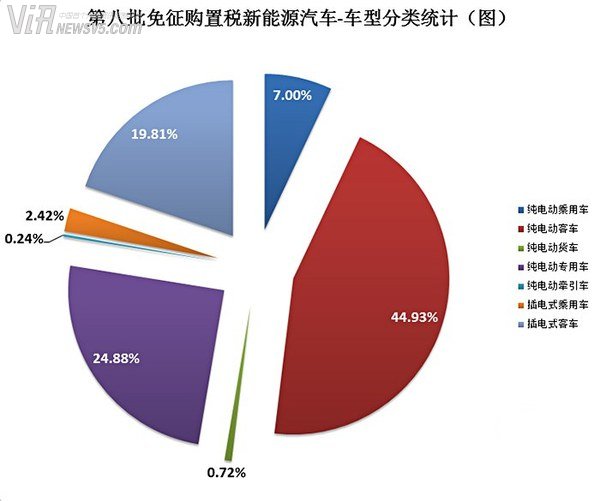 414款车型入选第八批免税新能源汽车名单