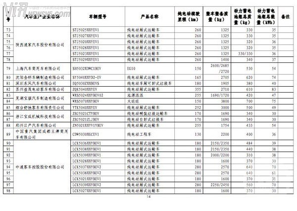 414款车型入选第八批免税新能源汽车名单