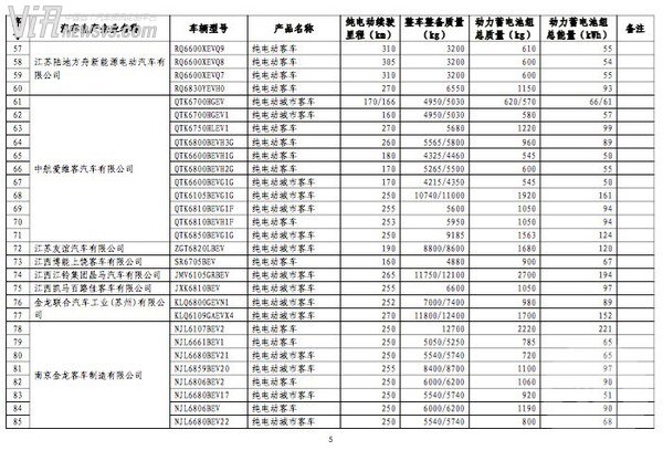 414款车型入选第八批免税新能源汽车名单