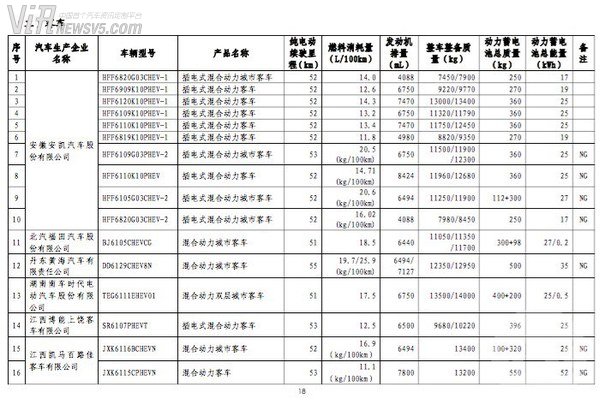 414款车型入选第八批免税新能源汽车名单