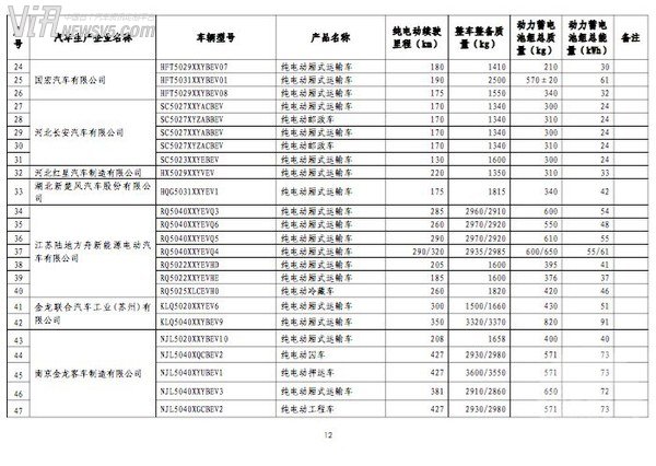 414款车型入选第八批免税新能源汽车名单