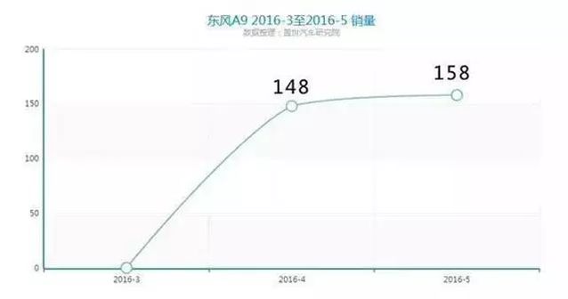 啪啪啪 全世界都听到了东风A9打脸的声音