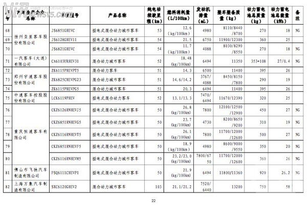 414款车型入选第八批免税新能源汽车名单
