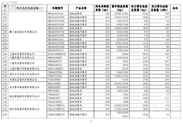 414款车型入选第八批免税新能源汽车名单