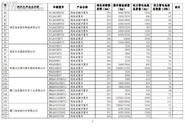 414款车型入选第八批免税新能源汽车名单