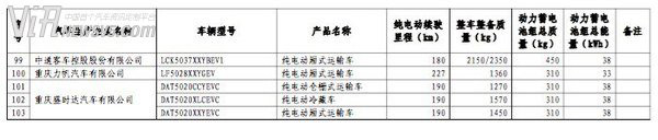 414款车型入选第八批免税新能源汽车名单