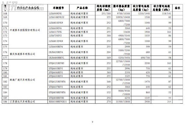 414款车型入选第八批免税新能源汽车名单