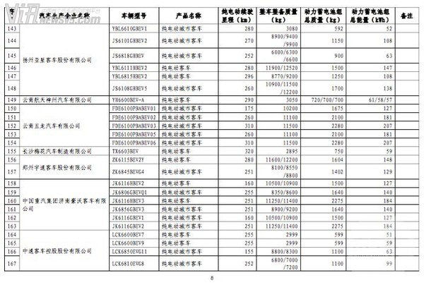 414款车型入选第八批免税新能源汽车名单