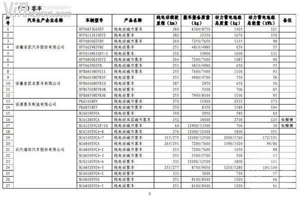 414款车型入选第八批免税新能源汽车名单