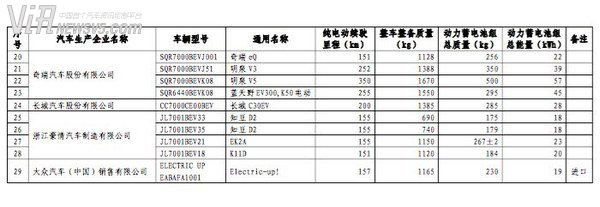 414款车型入选第八批免税新能源汽车名单