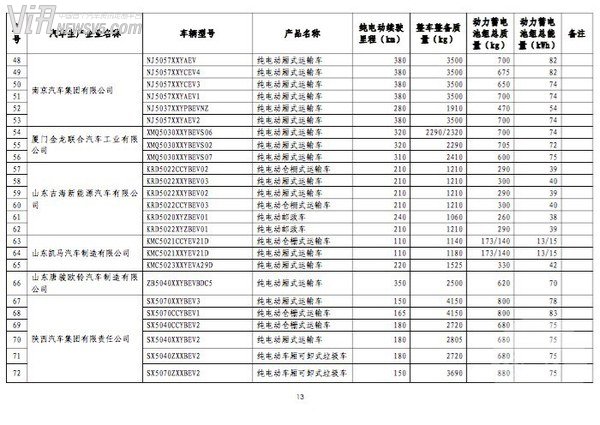 414款车型入选第八批免税新能源汽车名单