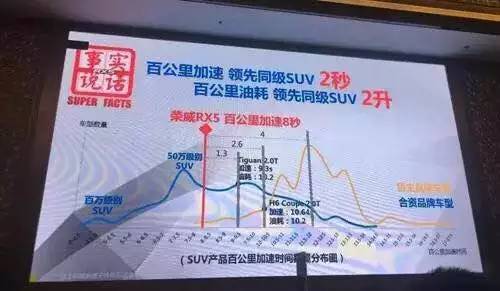 SUV也陷“赔本赚吆喝”怪圈下一步怎么走