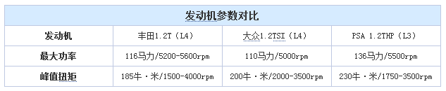 达116马力 卡罗拉1.2T车型申报图曝光