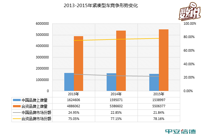 数说|是进是退 上牌量解读自主车市场版图