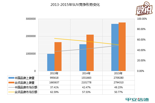 数说|是进是退 上牌量解读自主车市场版图