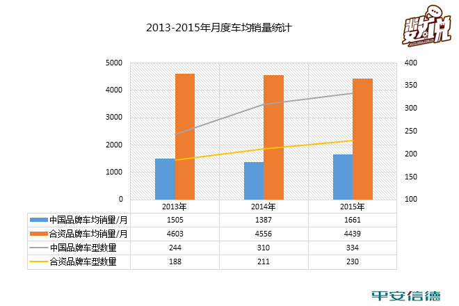 数说|是进是退 上牌量解读自主车市场版图