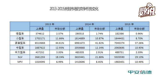 数说|是进是退 上牌量解读自主车市场版图