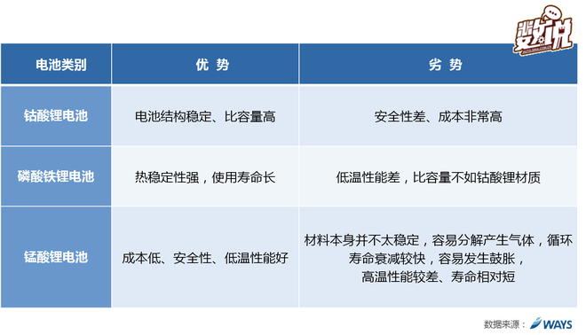 新能源制胜关键或在纯电动汽车研发战役