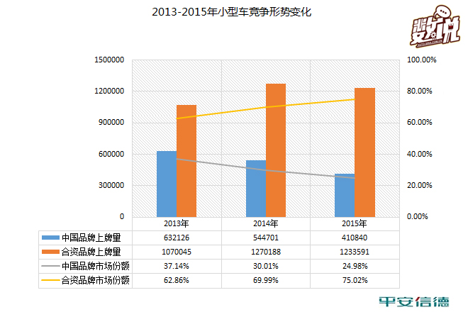 数说|是进是退 上牌量解读自主车市场版图
