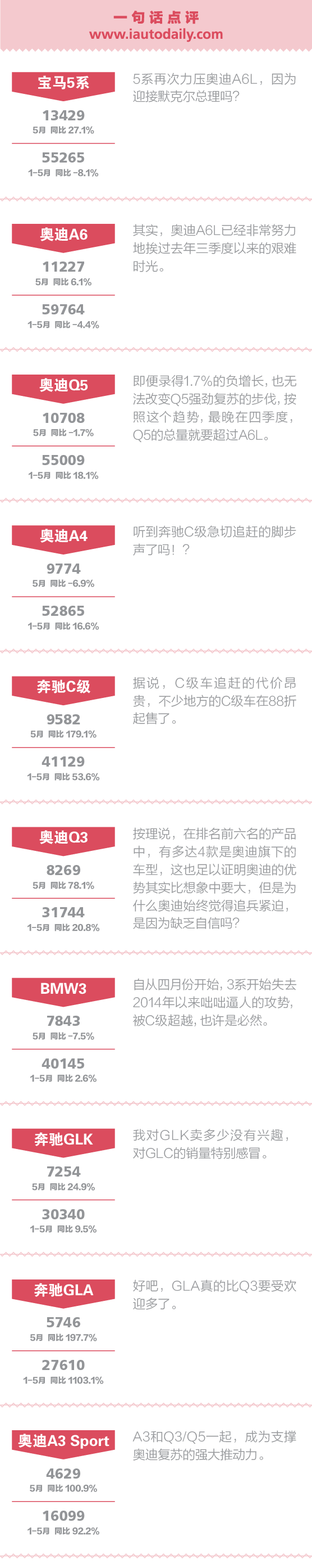 点评豪华车:猜猜国产路虎5月份卖了多少？ 