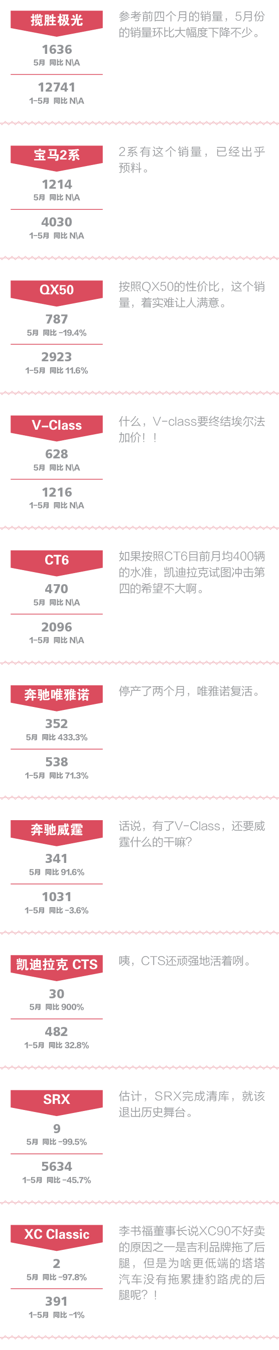 点评豪华车:猜猜国产路虎5月份卖了多少？ 