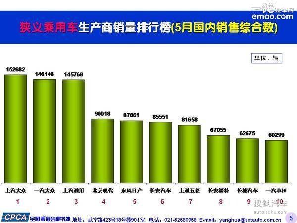 大众车与日系车撕逼 看完后我沉默了！