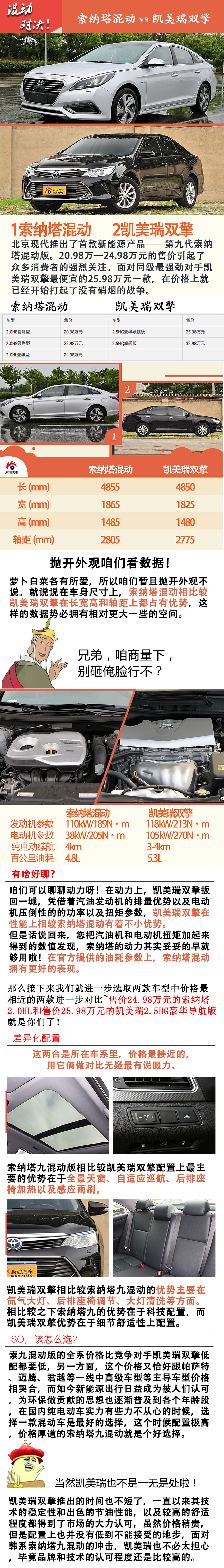 日韩打响混动战！索纳塔VS凯美瑞谁更强！