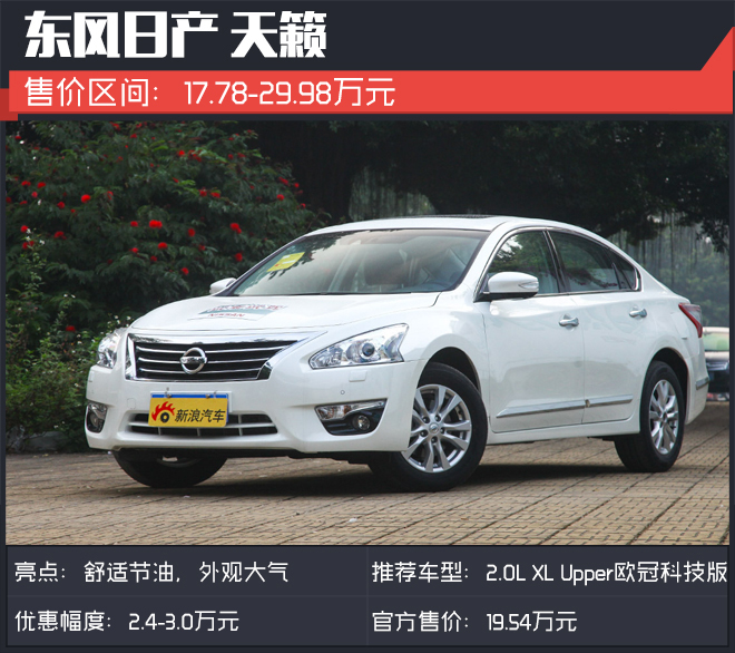 不必苦等新迈腾 这些B级车更实惠