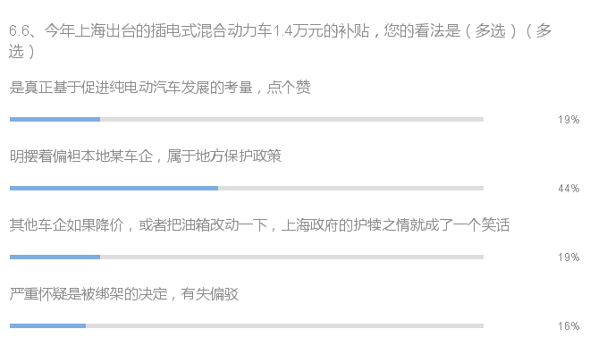 调研：6个问题看混合动力与纯电动汽车现状