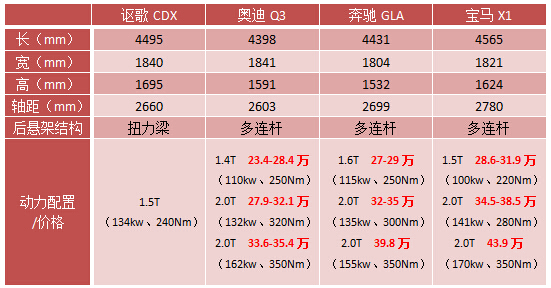 国产讴歌第一弹 CDX预售价曝光