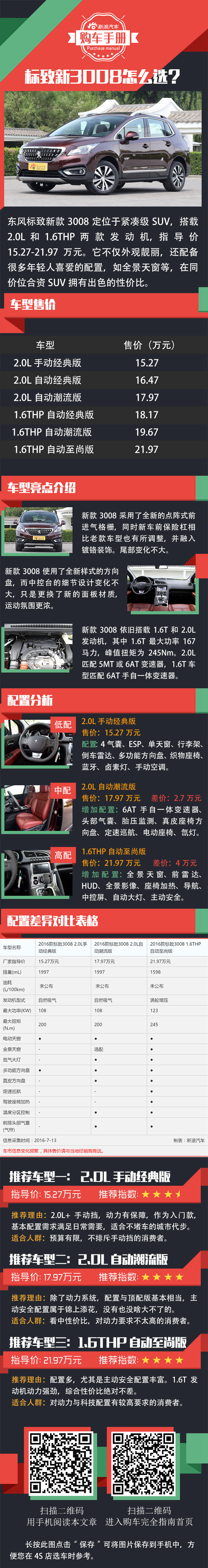 换脸不变心 东风标致新3008购车手册