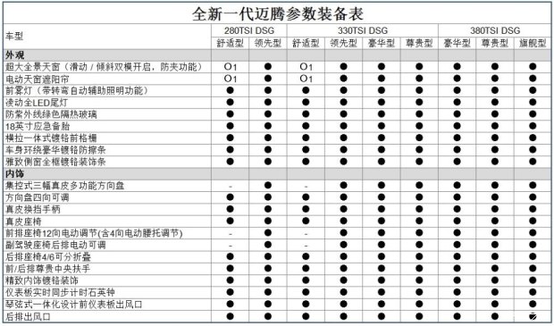 标配丰富 大众全新迈腾部分配置曝光