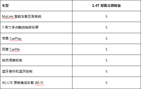 雪佛兰全新科鲁兹配置参数公布