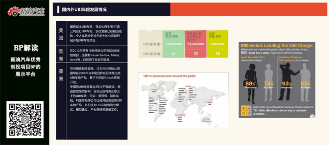 BP解读:开开保带你体验车险新玩法