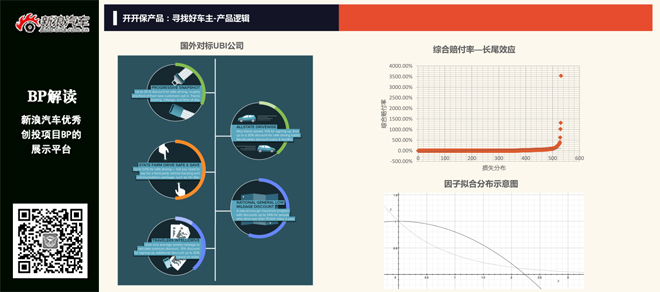 BP解读:开开保带你体验车险新玩法
